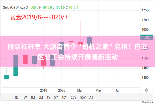 股票杠杆率 大源街首个“司机之家”亮相！白云区总工会持续开展暖新活动