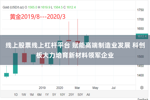 线上股票线上杠杆平台 赋能高端制造业发展 科创板大力培育新材料领军企业