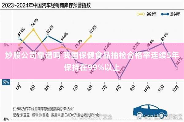炒股公司靠谱吗 我国保健食品抽检合格率连续5年保持在99%以上