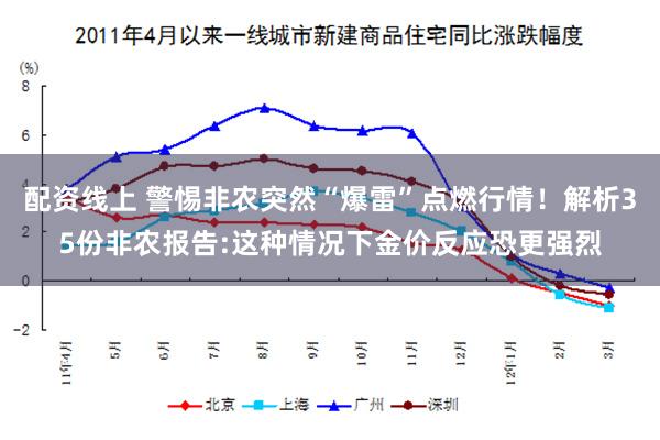 配资线上 警惕非农突然“爆雷”点燃行情！解析35份非农报告:这种情况下金价反应恐更强烈