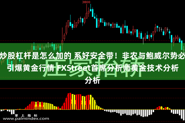 炒股杠杆是怎么加的 系好安全带！非农与鲍威尔势必引爆黄金行情 FXStreet首席分析师黄金技术分析