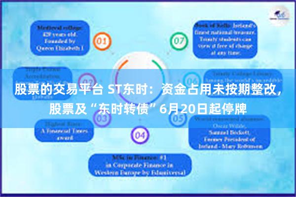 股票的交易平台 ST东时：资金占用未按期整改，股票及“东时转债”6月20日起停牌