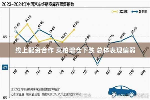 线上配资合作 菜粕增仓下跌 总体表现偏弱